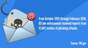 5 Red Flags of Phishing Emails: Think Before You Click